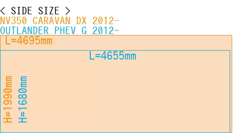 #NV350 CARAVAN DX 2012- + OUTLANDER PHEV G 2012-